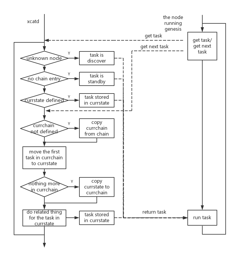 ../../_images/chain_tasks_logic.png